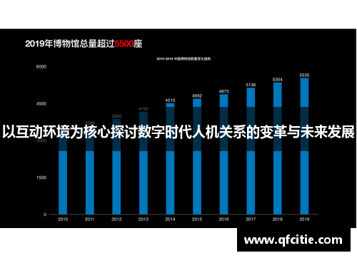 以互动环境为核心探讨数字时代人机关系的变革与未来发展