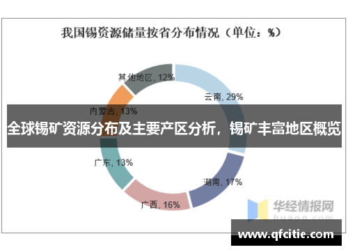 全球锡矿资源分布及主要产区分析，锡矿丰富地区概览