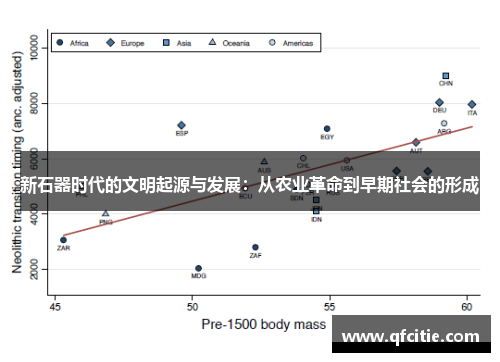 新石器时代的文明起源与发展：从农业革命到早期社会的形成